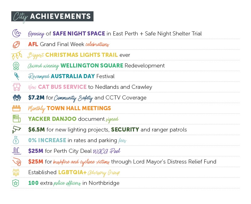 city achievements