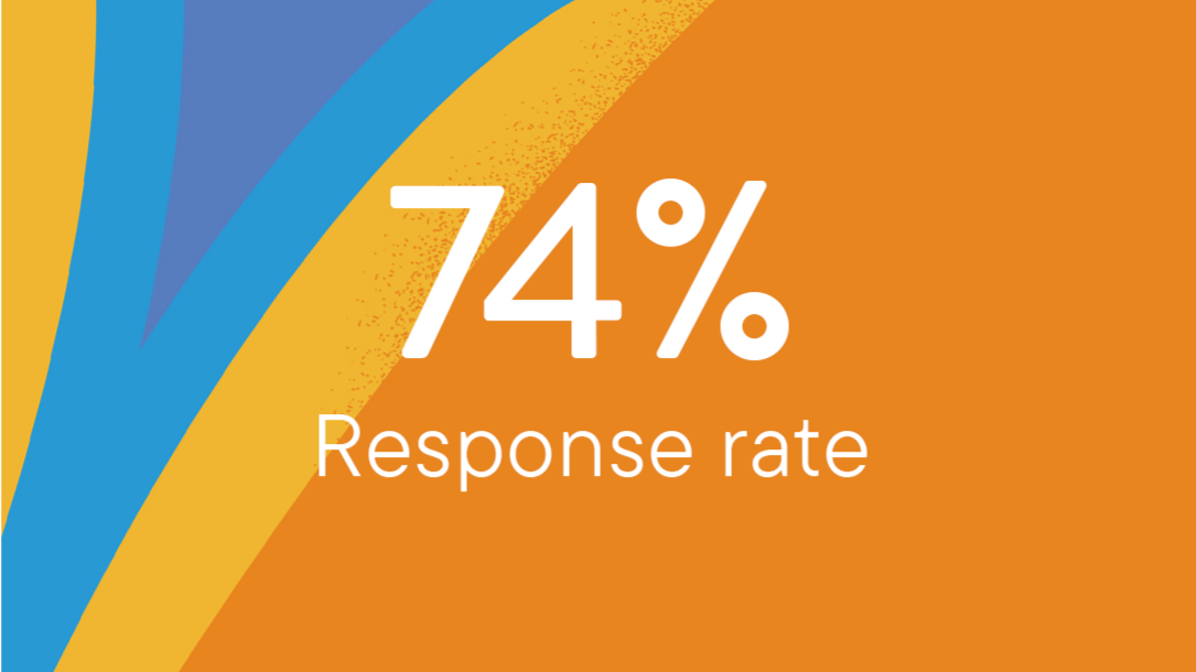 response rate graphic