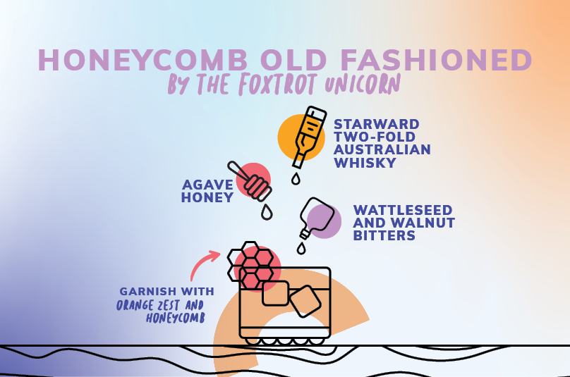Foxtrot Unicorn infographic