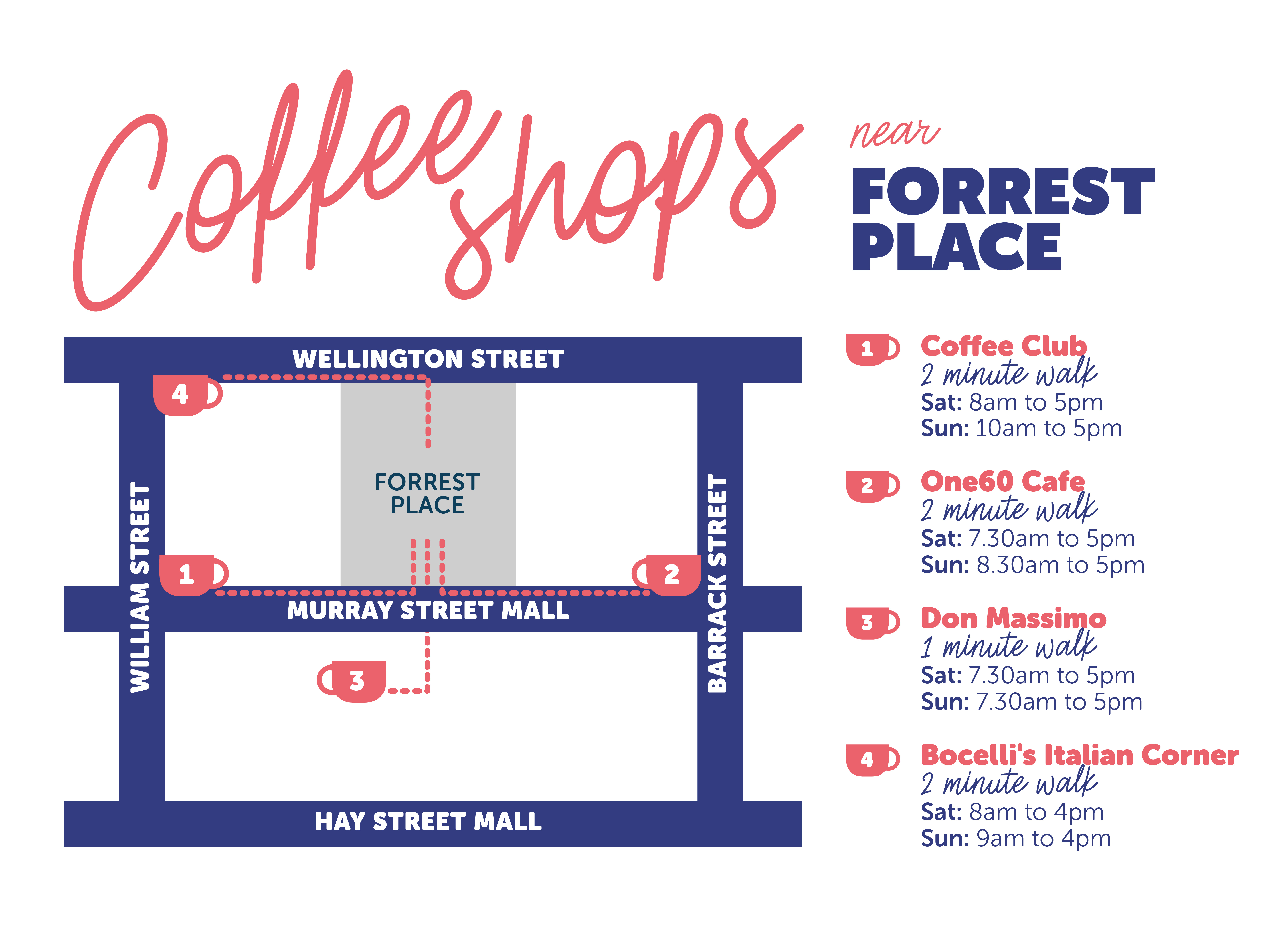 21-386 Coffee-Locations-Forrest Place NOV18-1125